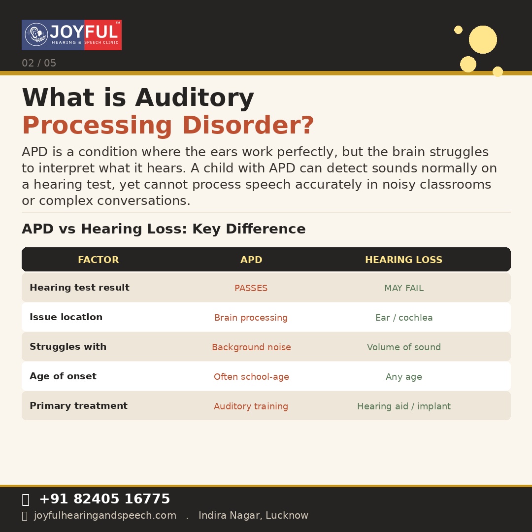 Understanding APD in Children