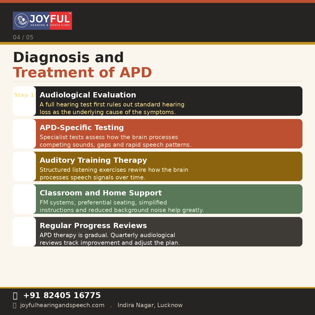Signs of APD