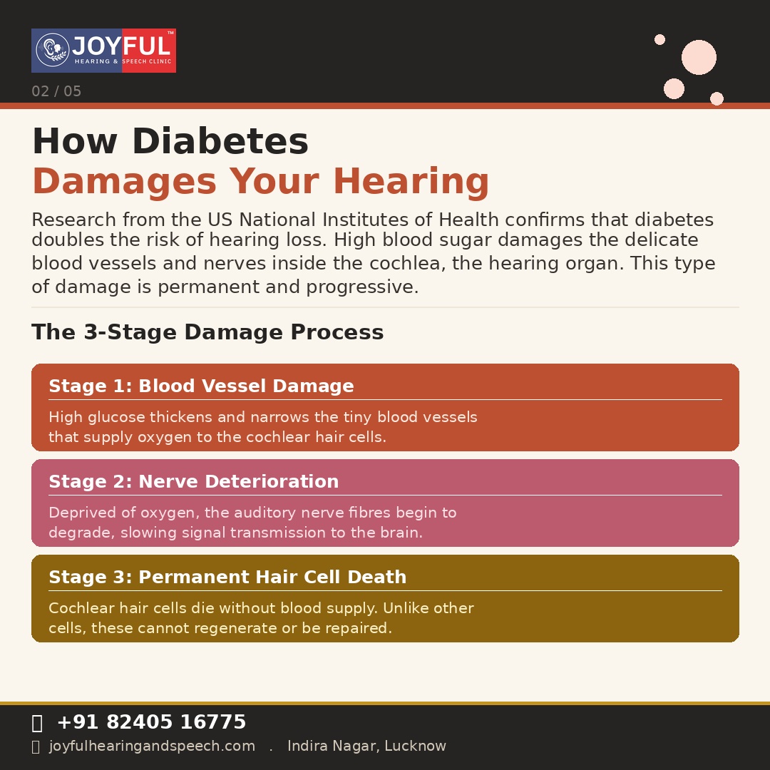 How Diabetes Affects Hearing