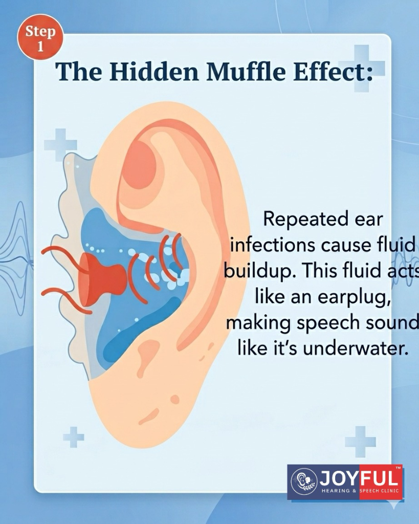 The Hidden Muffle Effect