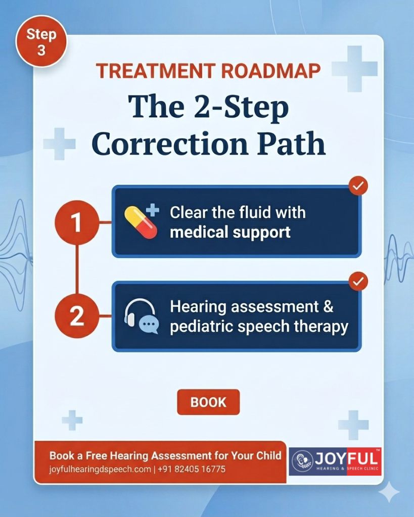 Treatment Roadmap