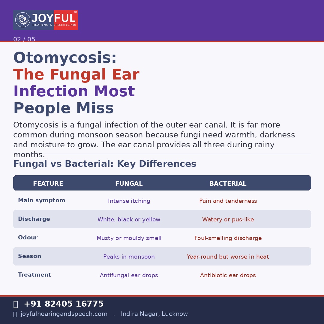 Fungal Ear Infections