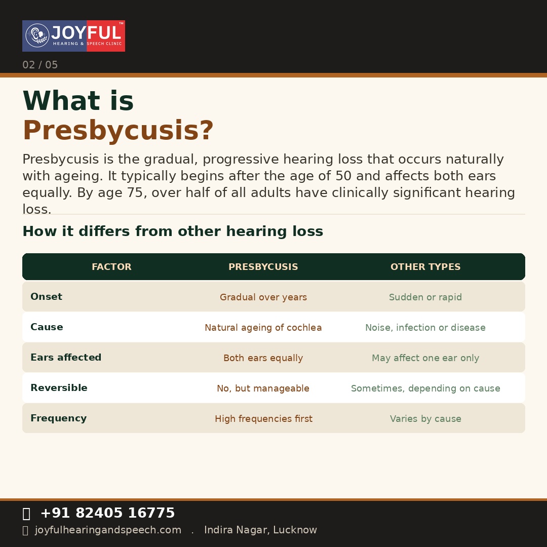 Understanding Presbycusis