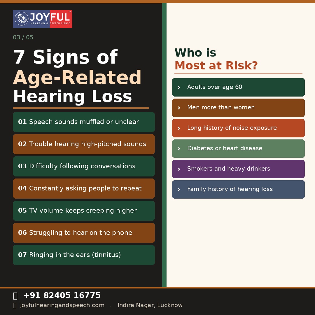High-Frequency Sound Loss