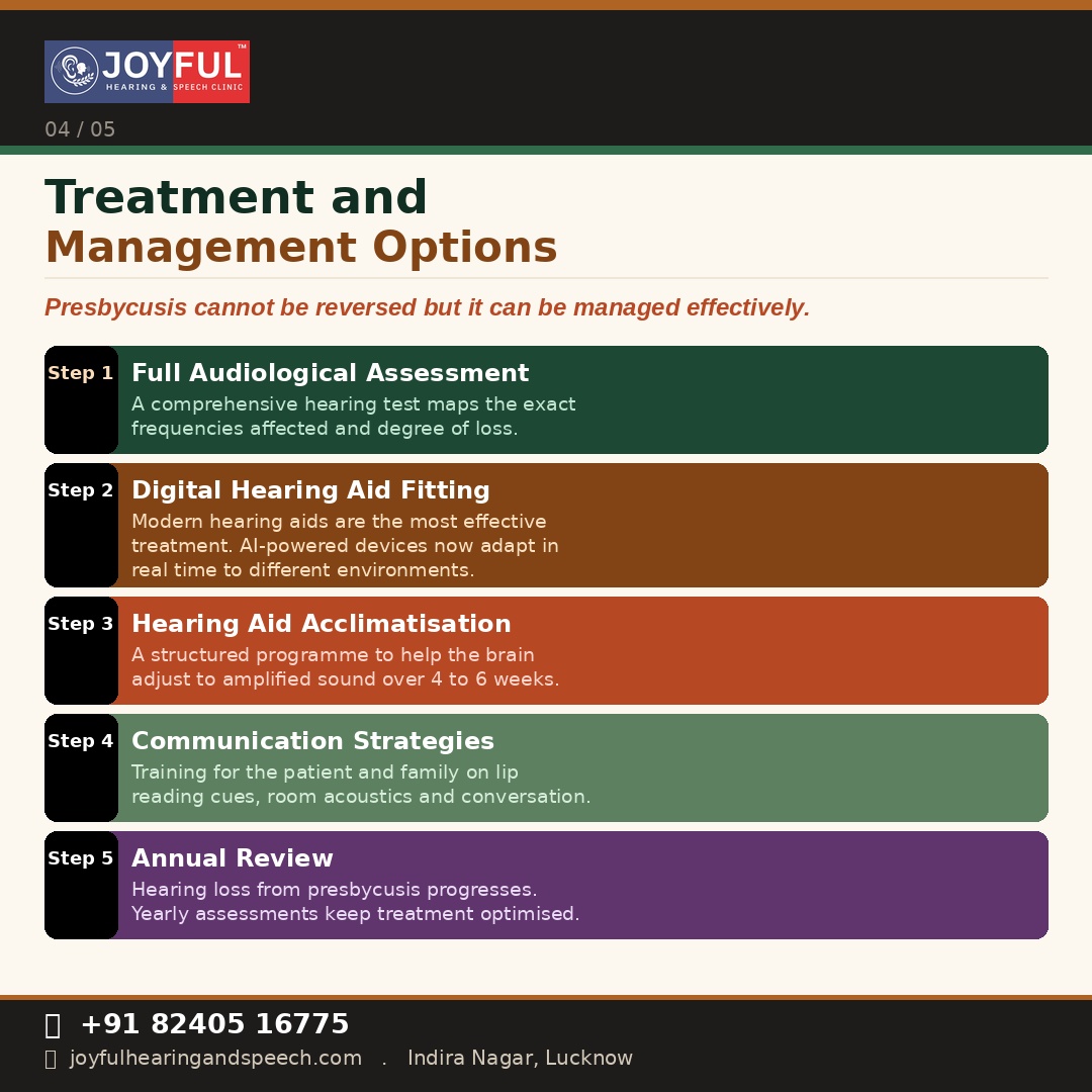 Risk Factors for Age-Related Hearing Loss