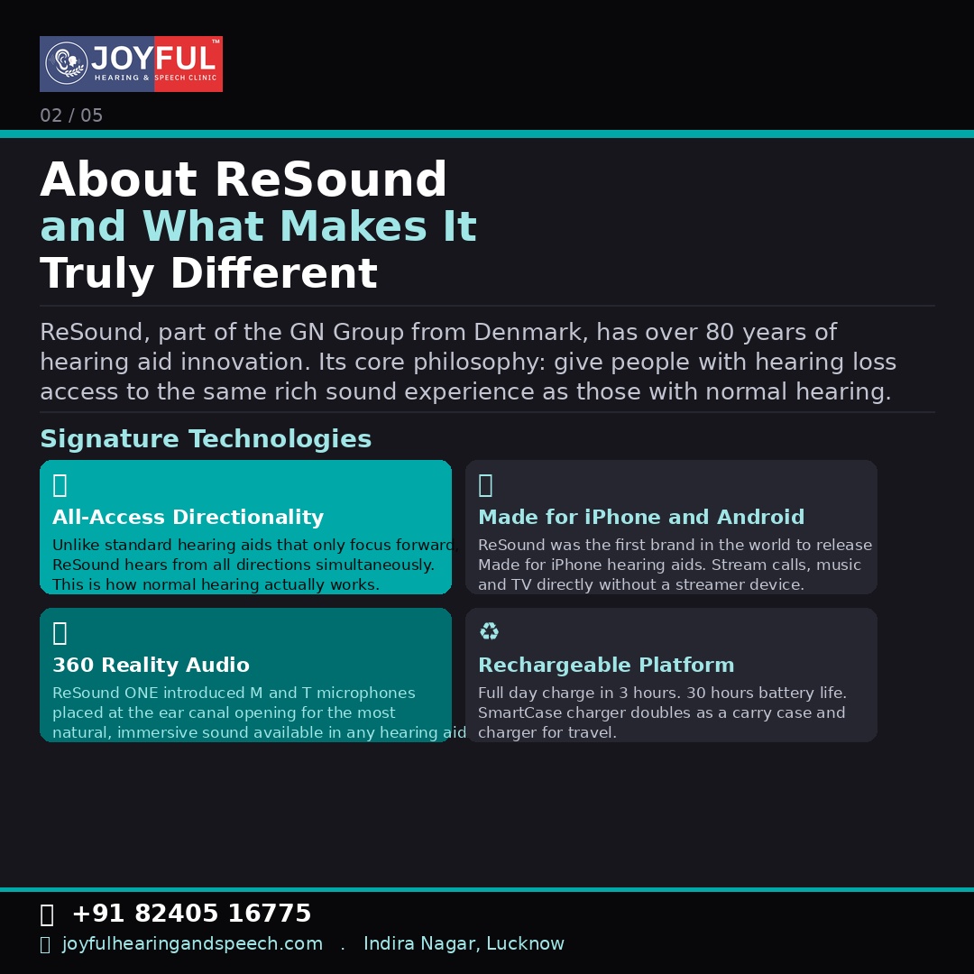 ReSound All-Access Directionality